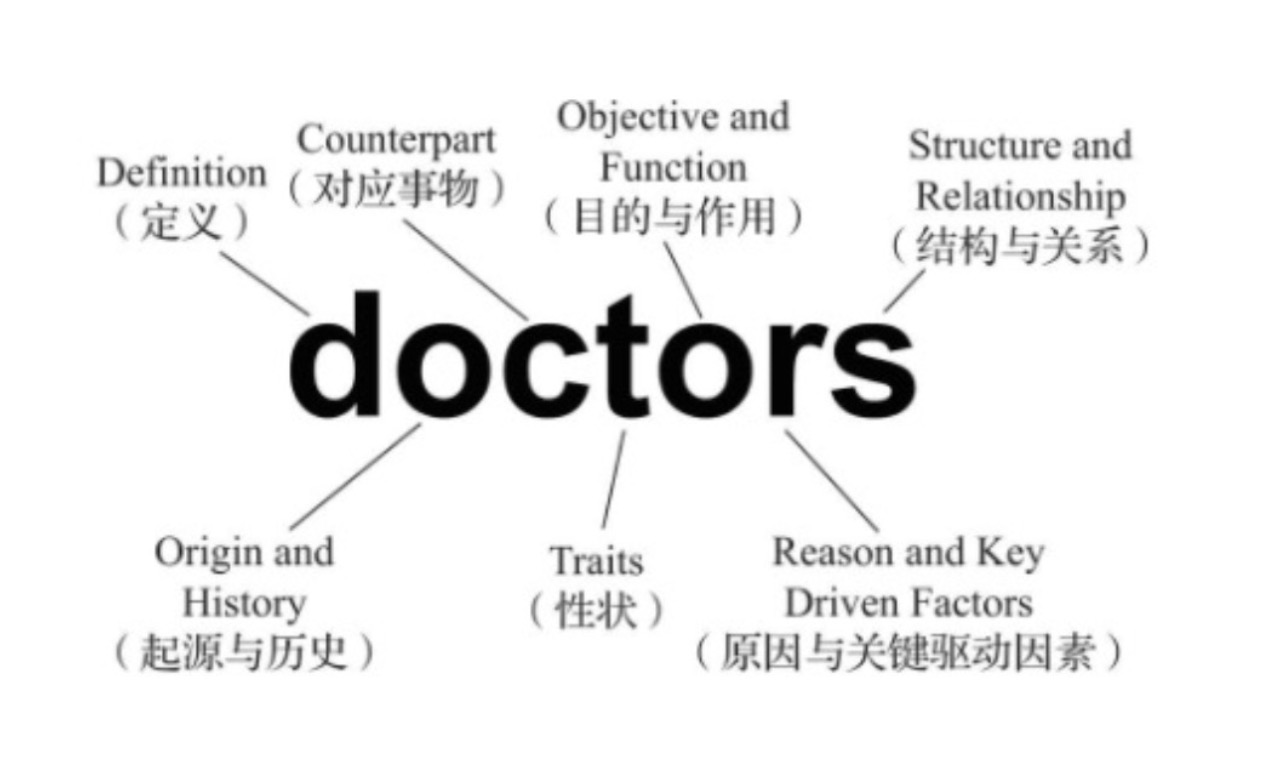 产品经理，产品经理网站